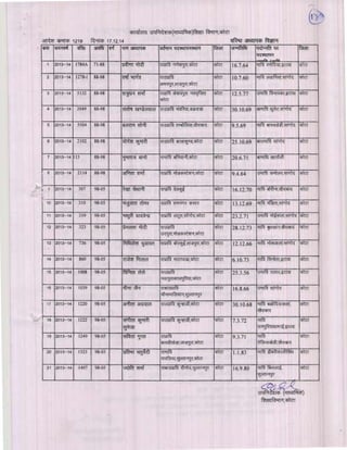 Kota div-dpc-19-12-14