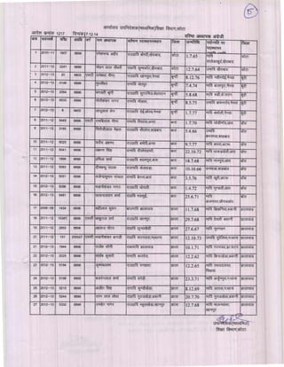 Kota div-dpc-19-12-14