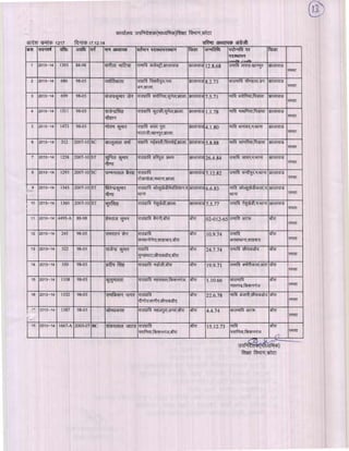 Kota div-dpc-19-12-14