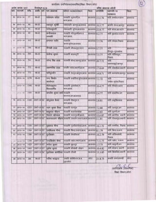 Kota div-dpc-19-12-14