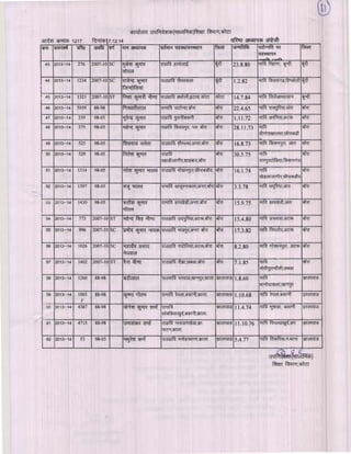 Kota div-dpc-19-12-14
