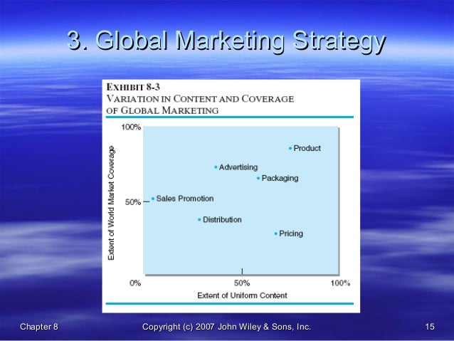 standardization vs adaptation essay Essay on international marketing: standardisation vs adaptation in a we will focus at standardization vs adaptation challenges faced by marketers in. standardization vs adaptation essay Essay on international marketing: standardisation vs adaptation in a we will focus at standardization vs adaptation challenges faced by marketers in.