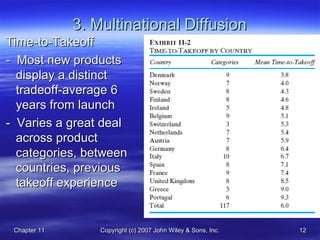 Chapter 11Chapter 11 Copyright (c) 2007 John Wiley & Sons, Inc.Copyright (c) 2007 John Wiley & Sons, Inc. 1212
3. Multinational Diffusion3. Multinational Diffusion
Time-to-TakeoffTime-to-Takeoff
- Most new products- Most new products
display a distinctdisplay a distinct
tradeoff-average 6tradeoff-average 6
years from launchyears from launch
- Varies a great deal- Varies a great deal
across productacross product
categories, betweencategories, between
countries, previouscountries, previous
takeoff experiencetakeoff experience
 