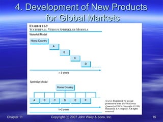 Chapter 11Chapter 11 Copyright (c) 2007 John Wiley & Sons, Inc.Copyright (c) 2007 John Wiley & Sons, Inc. 1515
4. Development of New Products4. Development of New Products
for Global Marketsfor Global Markets
 