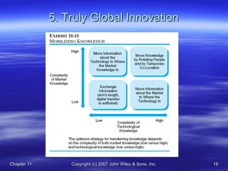 Chapter 11Chapter 11 Copyright (c) 2007 John Wiley & Sons, Inc.Copyright (c) 2007 John Wiley & Sons, Inc. 1919
5. Truly Global Innovation5. Truly Global Innovation
 