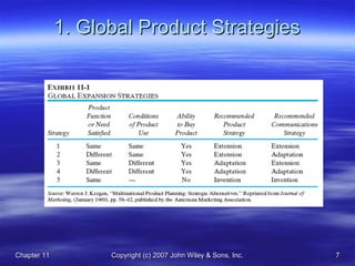 Chapter 11Chapter 11 Copyright (c) 2007 John Wiley & Sons, Inc.Copyright (c) 2007 John Wiley & Sons, Inc. 77
1. Global Product Strategies1. Global Product Strategies
 