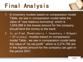 LOGO 
Final Analysis 
1. In inventory models based on comparasion model 
Table, we see in comparasion model table the 
value of “new balance borrowing” which is 
1,644,098 in the lowest amount for the company 
should lend the money to the bank. 
2. In unified (Pondicherry + Inventory + Hibachi 
+ Eficiency) models based on comparasion 
model Table , we see in comparasion model table 
the value of “ne net profit “ which is 2,274,799 are 
in the highest amount for the company can gain in 
the period 2001. 
 