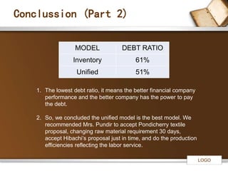 LOGO 
Conclussion (Part 2) 
MODEL DEBT RATIO 
Inventory 61% 
Unified 51% 
1. The lowest debt ratio, it means the better financial company 
performance and the better company has the power to pay 
the debt. 
2. So, we concluded the unified model is the best model. We 
recommended Mrs. Pundir to accept Pondicherry textile 
proposal, changing raw material requirement 30 days, 
accept Hibachi’s proposal just in time, and do the production 
efficiencies reflecting the labor service. 
