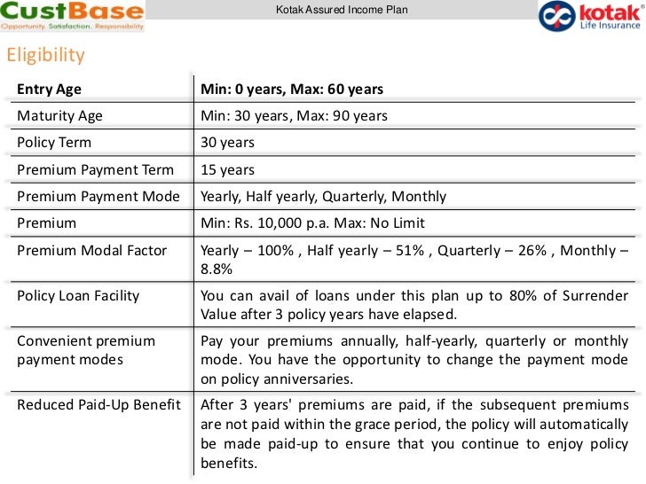 Kotak assured insurance plan