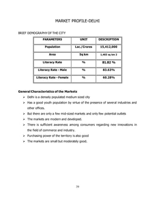 39
MARKET PROFILE-DELHI
BRIEF DEMOGRAPHY OF THE CITY
PARAMETERS UNIT DESCRIPTION
Population Lac./Crores 15,412,000
Area Sq km 1,483 sq km 2
Literacy Rate % 81.82 %
Literacy Rate - Male % 83.63%
Literacy Rate - Female % 60.28%
General Characteristics of the Markets
 Delhi is a densely populated medium sized city
 Has a good youth population by virtue of the presence of several industries and
other offices.
 But there are only a few mid-sized markets and only few potential outlets
 The markets are modern and developed.
 There is sufficient awareness among consumers regarding new innovations in
the field of commerce and industry.
 Purchasing power of the territory is also good
 The markets are small but moderately good.
 