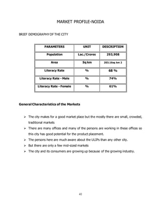 41
MARKET PROFILE-NOIDA
BRIEF DEMOGRAPHY OF THE CITY
PARAMETERS UNIT DESCRIPTION
Population Lac./Crores 293,908
Area Sq km 203.16sq km 2
Literacy Rate % 68 %
Literacy Rate - Male % 74%
Literacy Rate - Female % 61%
General Characteristics of the Markets
 The city makes for a good market place but the mostly there are small, crowded,
traditional markets
 There are many offices and many of the persons are working in these offices so
this city has good potential for the product placement.
 The persons here are much aware about the ULIPs than any other city.
 But there are only a few mid-sized markets
 The city and its consumers are growing up because of the growing industry.
 