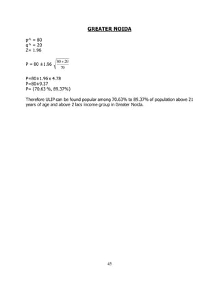 45
GREATER NOIDA
p^ = 80
q^ = 20
Z= 1.96
P = 80 ±1.96
70
2080 
P=80±1.96 x 4.78
P=80±9.37
P= {70.63 %, 89.37%}
Therefore ULIP can be found popular among 70.63% to 89.37% of population above 21
years of age and above 2 lacs income group in Greater Noida.
 