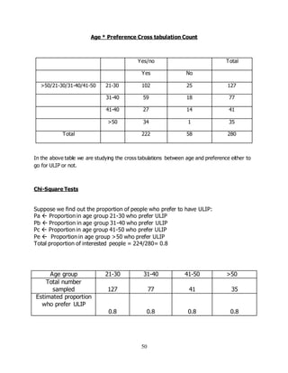 50
Age * Preference Cross tabulation Count
Yes/no Total
Yes No
>50/21-30/31-40/41-50 21-30 102 25 127
31-40 59 18 77
41-40 27 14 41
>50 34 1 35
Total 222 58 280
In the above table we are studying the cross tabulations between age and preference either to
go for ULIP or not.
Chi-Square Tests
Suppose we find out the proportion of people who prefer to have ULIP:
Pa  Proportion in age group 21-30 who prefer ULIP
Pb  Proportion in age group 31-40 who prefer ULIP
Pc  Proportion in age group 41-50 who prefer ULIP
Pe  Proportion in age group >50 who prefer ULIP
Total proportion of interested people = 224/280= 0.8
Age group 21-30 31-40 41-50 >50
Total number
sampled 127 77 41 35
Estimated proportion
who prefer ULIP
0.8 0.8 0.8 0.8
 