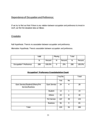 55
Dependence of Occupation and Preference:
If we try to find out that if there is any relation between occupation and preference to invest in
ULIP, we find the tabulated data as follows:
Crosstabs
Null Hypothesis: There is no association between occupation and preference.
Alternative Hypothesis: There is association between occupation and preference.
Valid Missing Total
N Percent N Percent N Percent
Occupation* Preference 280 100.0% 0 .0% 280 100.0%
Occupation* Preference Crosstabulation Count
Yes/No Total
Yes No
Govt Service/Student/Others/Pvt
Service/Business
Govt Service 24 4 28
Student 13 1 14
Others 24 6 30
Pvt Service 107 39 143
Business 56 9 65
Total 224 56 280
 