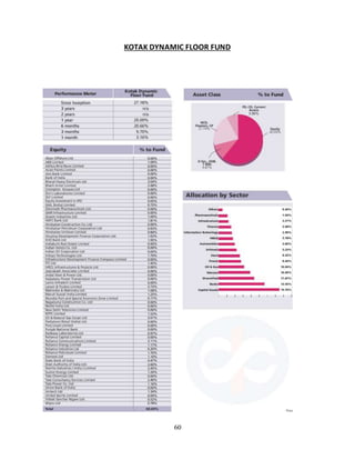60
KOTAK DYNAMIC FLOOR FUND
 