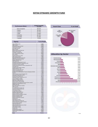 61
KOTAK DYNAMIC GROWTH FUND
 