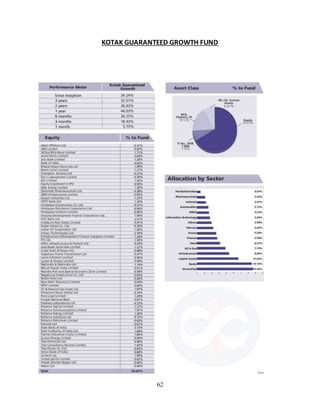 62
KOTAK GUARANTEED GROWTH FUND
 