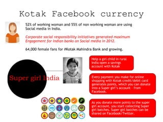 Kotak Facebook currency
52% of working woman and 55% of non working woman are using
Social media in India.
Corporate social responsibility initiatives generated maximum
Engagement for Indian banks on Social media in 2012.
64,000 female fans for #Kotak Mahindra Bank and growing.
Help a girl child in rural
India open a savings
account with Kotak

Super girl India

Every payment you make for online
shopping with Kotak credit/debit card
generates points, which you can donate
into a Super girl’s account – from
Facebook.
As you donate more points to the super
girl account, you start collecting Super
girl batches. Super girl batches can be
shared on Facebook/Twitter.

 