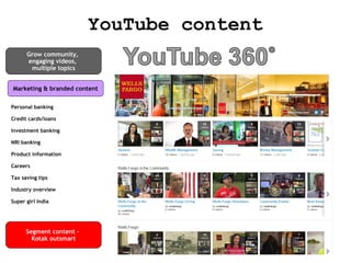 YouTube content
Grow community,
engaging videos,
multiple topics
Marketing & branded content
Personal banking
Credit cards/loans
Investment banking
NRI banking
Product information
Careers
Tax saving tips
Industry overview
Super girl India

Segment content –
Kotak outsmart

 