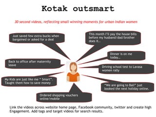Kotak outsmart
30 second videos, reflecting small winning moments for urban Indian women

Just saved few extra bucks when
bargained or asked for a deal

This month I’ll pay the house bills
before my husband/dad/brother
does it..

Dinner is on me
today…
Back to office after maternity
leave

My Kids are just like me “ Smart”.
Taught them how to save money

Driving school test to Lavasa
women rally

“We are going to Bali” just
booked the next holiday online.

Ordered shopping vouchers
online/mobile

Link the videos across website home page, Facebook community, twitter and create high
Engagement. Add tags and target videos for search results.

 