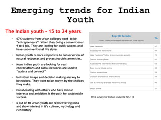 Emerging trends for Indian
Youth
The Indian youth – 15 to 24 years
-

67% students from urban colleges want to be
“entrepreneurs” rather than doing a conventional
9 to 5 job. They are looking for quick success and
have unconventional life styles.

-

Indian youth is more responsive to conservation of
natural resources and protecting civic amenities.

-

More Indian youth are looking for real
conversations and social networks are used to
“update and connect”

-

Individual image and decision making are key to
be noticed. They want to be known by the choices
they make.

-

Collaborating with others who have similar
interests and ambitions is the path for sustainable
success.

-

6 out of 10 urban youth are rediscovering India
and show interest in it’s culture, mythology and
rich history.

#TCS survey for Indian students 2012-13

 