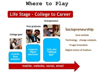 Where to Play
Life Stage – College to Career
Entrepreneur
Post graduate

Sociopreneurship

College goer

local outlook
Technology change catalysts
Frugal innovation

Enables
Base
adoption

Supports
Higher
education

Lets you
“DREAM
BIG”

mobile, website, social, email

Digital choice of medium

 