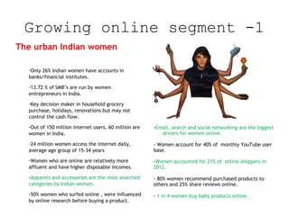 Growing online segment -1
The urban Indian women
-Only 26% Indian women have accounts in
banks/financial institutes.
-13.72 % of SMB’s are run by women
entrepreneurs in India.
-Key decision maker in household grocery
purchase, holidays, renovations but may not
control the cash flow.
-Out of 150 million internet users, 60 million are
women in India.

-Email, search and social networking are the biggest
drivers for women online.

-24 million women access the internet daily,
average age group of 15-34 years

- Women account for 40% of monthly YouTube user
base.

-Women who are online are relatively more
affluent and have higher disposable incomes.

-Women accounted for 21% of online shoppers in
2012.

-Apparels and accessories are the most searched
categories by Indian women.

- 80% women recommend purchased products to
others and 25% share reviews online.

-50% women who surfed online , were influenced
by online research before buying a product.

- 1 in 4 women buy baby products online.

 