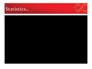 Statistics…
Items Mar 12 Jun 12 Sep 12 Dec 12
*Group
Aggregate
Dec 12
On- Site 318 338 351 357 10745
Off- Site 530 520 515 550 22926
No. of outstanding cards 203102 228777 258130 295983 10554746
ATM 2361 2128 2270 3068 98845
POS 304333 345713 382195 475248 17688149
ATM 20.40 18.28 18.76 21.70 596.40
POS 910.10 1,039.79 1,131.23 1,423.50 52,684.90
No of Transactions
Amount of Transactions
(` Million)
*Group Aggregate indicates total of all New Private Sector Banks which includes DCB, HDFC,
ICICI, IndusInd, Kotak, Axis, Yes
No. of ATM's
 