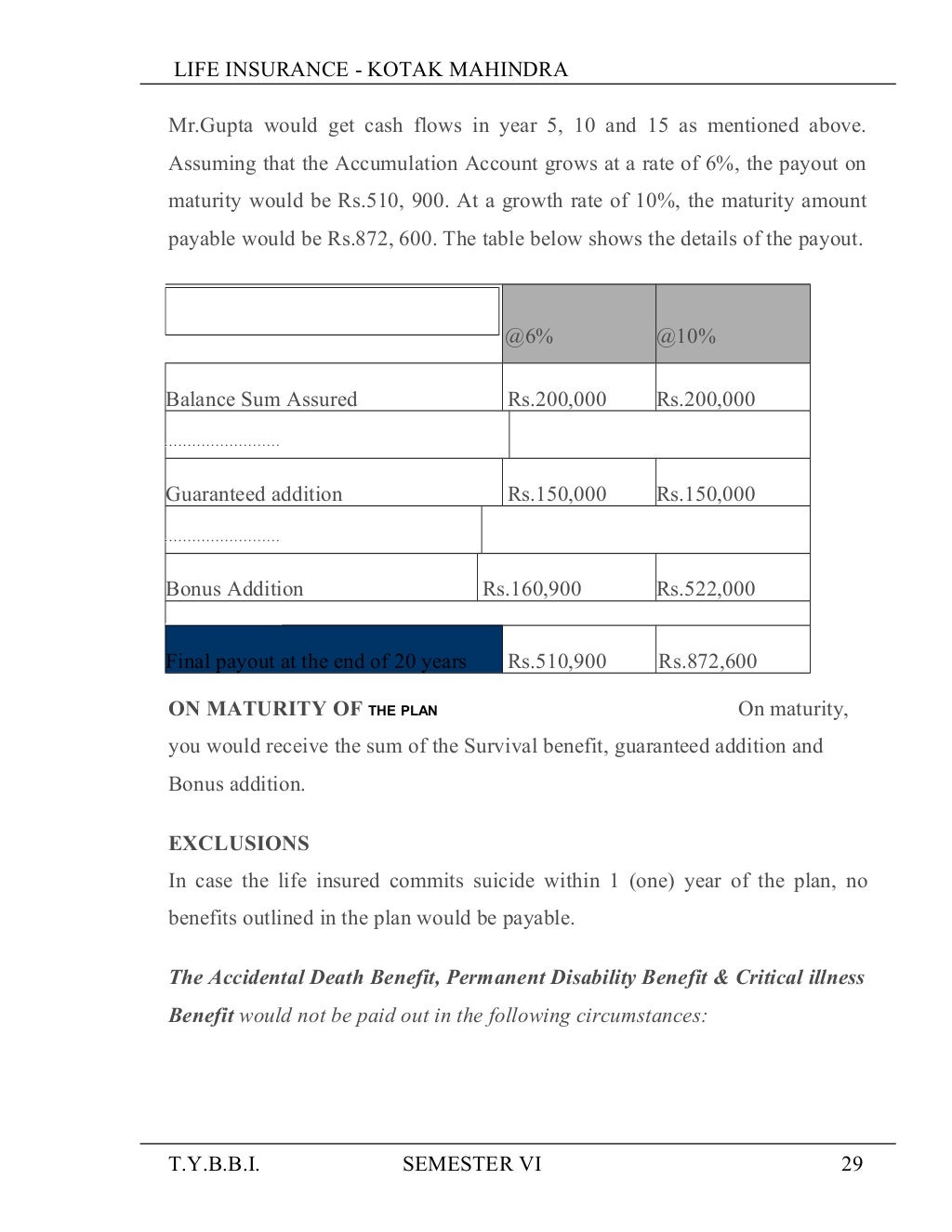 Kotak Life Insurance