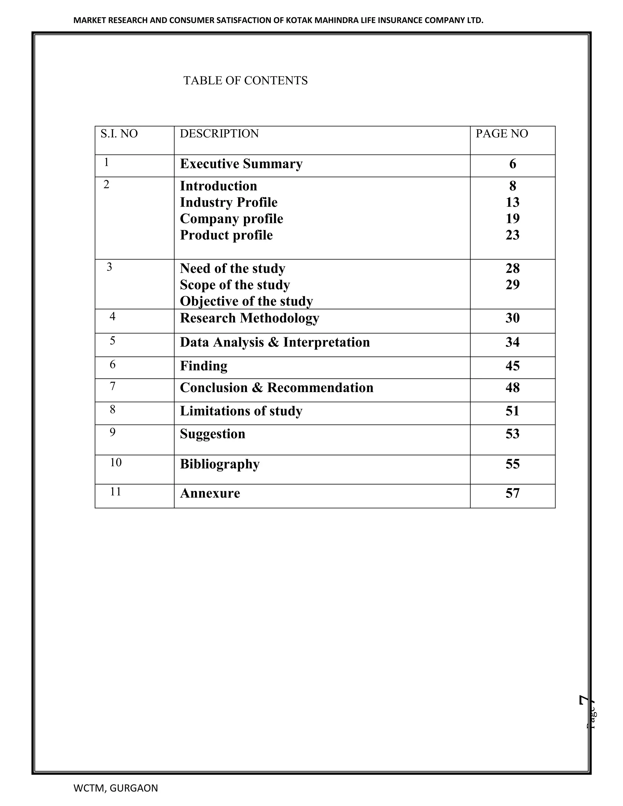 MARKET RESEARCH AND CONSUMER SATISFACTION OF KOTAK MAHINDRA LIFE INSURANCE COMPANY LTD.
WCTM, GURGAON
Page7
TABLE OF CONTENTS
S.I. NO DESCRIPTION PAGE NO
1 Executive Summary 6
2 Introduction
Industry Profile
Company profile
Product profile
8
13
19
23
3 Need of the study
Scope of the study
Objective of the study
28
29
4 Research Methodology 30
5 Data Analysis & Interpretation 34
6 Finding 45
7 Conclusion & Recommendation 48
8 Limitations of study 51
9 Suggestion 53
10 Bibliography 55
11 Annexure 57
 