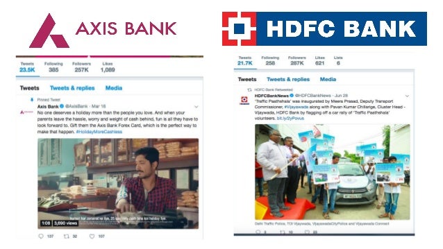 Competitive Research And Analysis!    Of Kotak Mahindra Bank - 