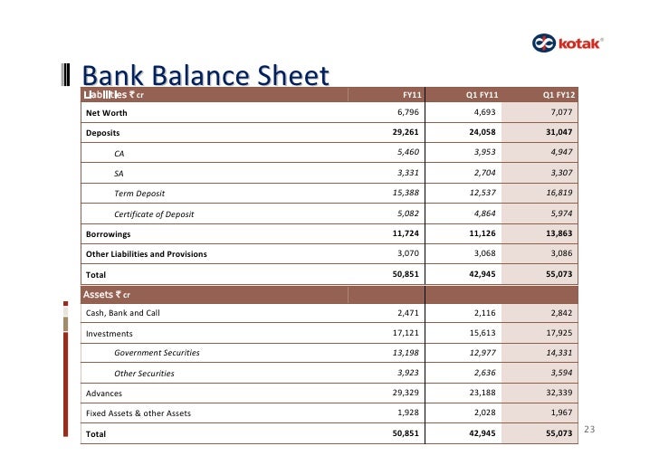Kotak Mahindra Bank Q1 FY12