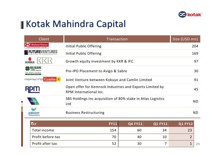 Kotak mahindra forex trading
