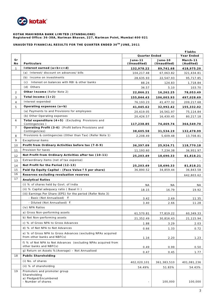 Kotak Mahindra Car Insurance Claim Settlement Ratio Kotak Mahindra Bank Q1 FY12