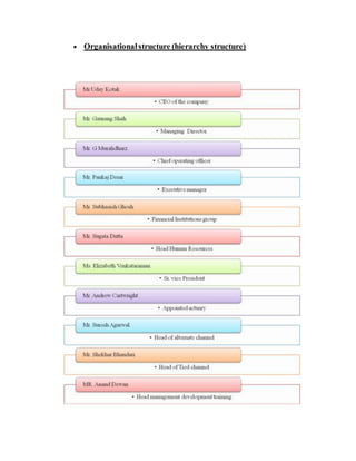  Organisationalstructure (hierarchy structure)
 