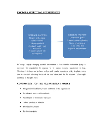 FACTORS AFFECTING RECRUITMENT
In today’s rapidly changing business environment, a well defined recruitment policy is
necessary for organization to respond to its human resource requirement in time.
Therefore, it is important to have a clean and concise recruitment policy in place, which
can be executed effectively to recruit the best talent pool for the selection of the right
candidate at the right place.
COMPONENET OF THE RECRUITMENT POLICY
 The general recruitment policies and terms of the organization
 Recruitment services of consultants
 Recruitment of temporary employees
 Unique recruitment situation
 The selection process
 The job description
EXTERNAL FACTORS
1) suppy and demand
2) labour market
3)image/goodwill
4)political social - legal
enviroment
5) unempolyment rate
6) competitors
INTERNAL FACTORS
1)recruitment policy
2) human resource planning
3) cost of recruitment
4) size of the firm
5) growth and expansion
 