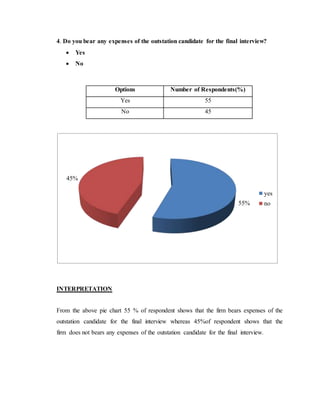 4. Do you bear any expenses of the outstation candidate for the final interview?
 Yes
 No
Options Number of Respondents(%)
Yes 55
No 45
INTERPRETATION
From the above pie chart 55 % of respondent shows that the firm bears expenses of the
outstation candidate for the final interview whereas 45%of respondent shows that the
firm does not bears any expenses of the outstation candidate for the final interview.
55%
45%
yes
no
 