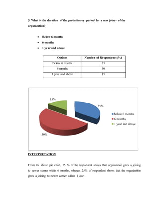 5. What is the duration of the probationary period for a new joiner of the
organization?
 Below 6 months
 6 months
 1 year and above
INTERPRETATION
From the above pie chart, 75 % of the respondent shows that organization gives a joining
to newer comer within 6 months, whereas 25% of respondent shows that the organization
gives a joining to newer corner within 1 year.
35%
50%
15%
below 6 months
6 months
1 year and above
Options Number of Respondents(%)
Below 6 months 35
6 months 50
1 year and above 15
 