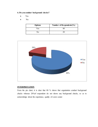 6. Do you conduct background checks?
 Yes
 No
Options Number of Respondents(%)
Yes 80
No 20
INTERPRETATION
From the pie chart, it is clear that 80 % shows that organization conduct background
checks whereas 20%of respondent do not shows any background checks, so as to
acknowledge about the experience, quality of a new comer
80%
20%
Yes
No
 