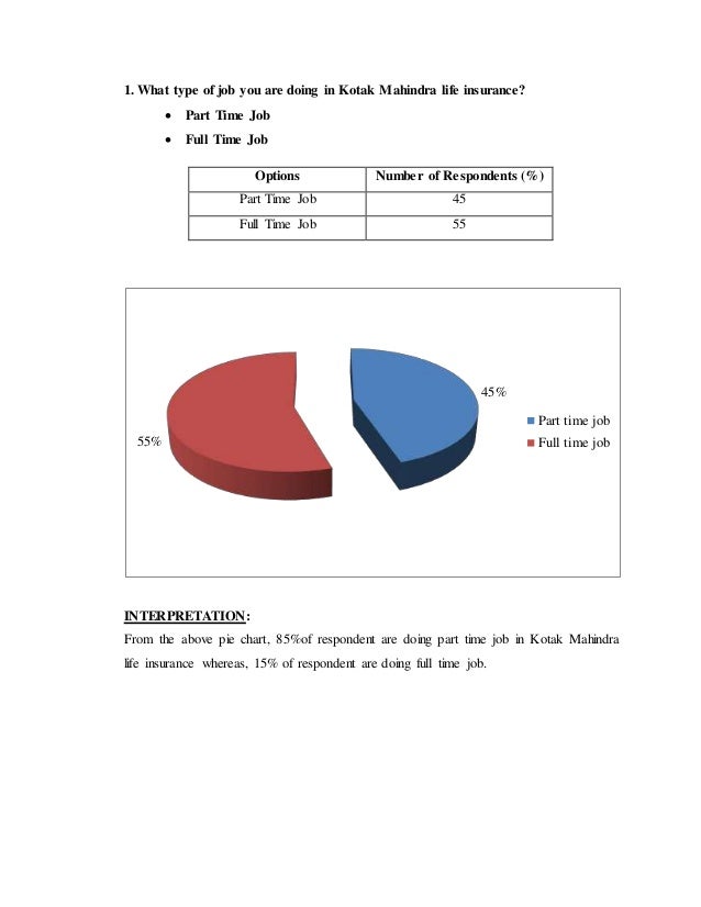 project report on kotak mahindra mutual fund Kotak liquid - institutional plan - regular plan (g) - explore kotak liquid - institutional plan - regular plan (g) for information, and updates on latest nav, performance, dividends, portfolio holdings. project report on kotak mahindra mutual fund Kotak liquid - institutional plan - regular plan (g) - explore kotak liquid - institutional plan - regular plan (g) for information, and updates on latest nav, performance, dividends, portfolio holdings.