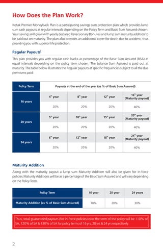 E-Brochure for Kotak Premier Moneyback Plan | PDF | Life Insurance ...