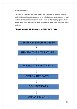 proved very useful.

The data so collected was then sorted and classified to make it suitable for
analysis. Several questions proved to be reluctant and were dropped in final
analysis. Conclusions were drawn on the basis of the majority opinion. Some
points were the conclusions were ambiguous were also removed from
analysis.

DIAGRAM OF RESEARCH METHODOLOGY :




        DEFINE RESEARCH PROBLEM



            REVIEW THE LITERATURE




             FORMULATE HYPOTHESIS



               DESIGN RESEARCH


                      COLLECT DATA


                      ANALYSIS DATA
                                                                        21
 