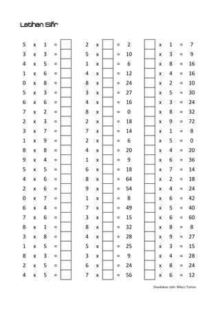 Latihan Sifir
5 x 1 = 2 x = 2 x 1 = 7
3 x 3 = 5 x = 10 x 3 = 9
4 x 5 = 1 x = 6 x 8 = 16
1 x 6 = 4 x = 12 x 4 = 16
0 x 8 = 8 x = 24 x 2 = 10
5 x 3 = 3 x = 27 x 5 = 30
6 x 6 = 4 x = 16 x 3 = 24
7 x 2 = 8 x = 0 x 8 = 32
2 x 3 = 2 x = 18 x 9 = 72
3 x 7 = 7 x = 14 x 1 = 8
1 x 9 = 2 x = 6 x 5 = 0
8 x 8 = 4 x = 20 x 4 = 20
9 x 4 = 1 x = 9 x 6 = 36
5 x 5 = 6 x = 18 x 7 = 14
4 x 6 = 8 x = 64 x 2 = 18
2 x 6 = 9 x = 54 x 4 = 24
0 x 7 = 1 x = 8 x 6 = 42
6 x 4 = 7 x = 49 x 5 = 40
7 x 6 = 3 x = 15 x 6 = 60
8 x 1 = 8 x = 32 x 8 = 8
3 x 8 = 4 x = 28 x 9 = 27
1 x 5 = 5 x = 25 x 3 = 15
8 x 3 = 3 x = 9 x 4 = 28
2 x 5 = 6 x = 24 x 8 = 24
4 x 5 = 7 x = 56 x 6 = 12
Disediakan oleh: Mika's Tuition
 