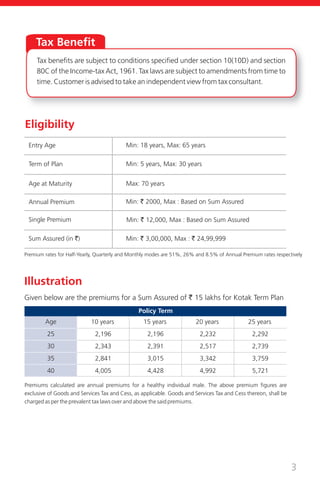 Illustration
Given below are the premiums for a Sum Assured of ` 15 lakhs for Kotak Term Plan
10 years
2,196
2,343
2,841
4,005
15 years
2,196
2,391
3,015
4,428
20 years
2,232
2,517
3,342
4,992
25 years
2,292
2,739
3,759
5,721
Age
25
30
35
40
Policy Term
3
Tax Benefit
Eligibility
Entry Age
Term of Plan
Age at Maturity
Single Premium
Sum Assured (in `)
Min: 18 years, Max: 65 years
Min: 5 years, Max: 30 years
Min: ` 12,000, Max : Based on Sum Assured
Min: ` 3,00,000, Max : 24,99,999
`
Annual Premium
Max: 70 years
Min: ` 2000, Max : Based on Sum Assured
Premium rates for Half-Yearly, Quarterly and Monthly modes are 51%, 26% and 8.5% of Annual Premium rates respectively
Tax benefits are subject to conditions specified under section 10(10D) and section
80C of the Income-tax Act, 1961. Tax laws are subject to amendments from time to
time. Customer is advised to take an independent view from tax consultant.
Premiums calculated are annual premiums for a healthy individual male. The above premium figures are
exclusive of Goods and Services Tax and Cess, as applicable. Goods and Services Tax and Cess thereon, shall be
charged as per the prevalent tax laws over and above the said premiums.
 