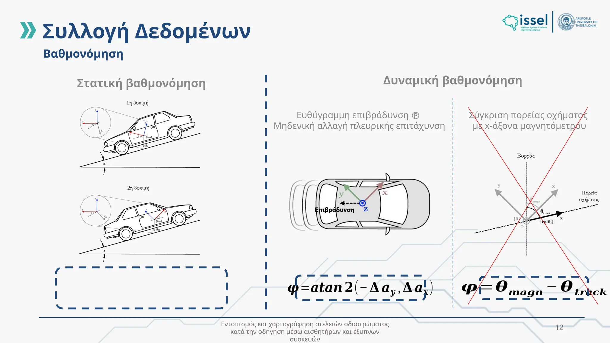 Εντοπισμός και χαρτογράφηση ατελειών οδοστρώματος
κατά την οδήγηση μέσω αισθητήρων και έξυπνων
συσκευών
12
Συλλογή Δεδομένων
Βαθμονόμηση
Στατική βαθμονόμηση Δυναμική βαθμονόμηση
Ευθύγραμμη επιβράδυνση 
Μηδενική αλλαγή πλευρικής επιτάχυνση
𝝋=𝒂𝒕𝒂𝒏𝟐(−𝚫 𝒂𝒚 ,𝚫𝒂𝒙)
Σύγκριση πορείας οχήματος
με x-άξονα μαγνητόμετρου
𝝋=𝜽𝒎𝒂𝒈𝒏 − 𝜽𝒕𝒓𝒂𝒄𝒌
 