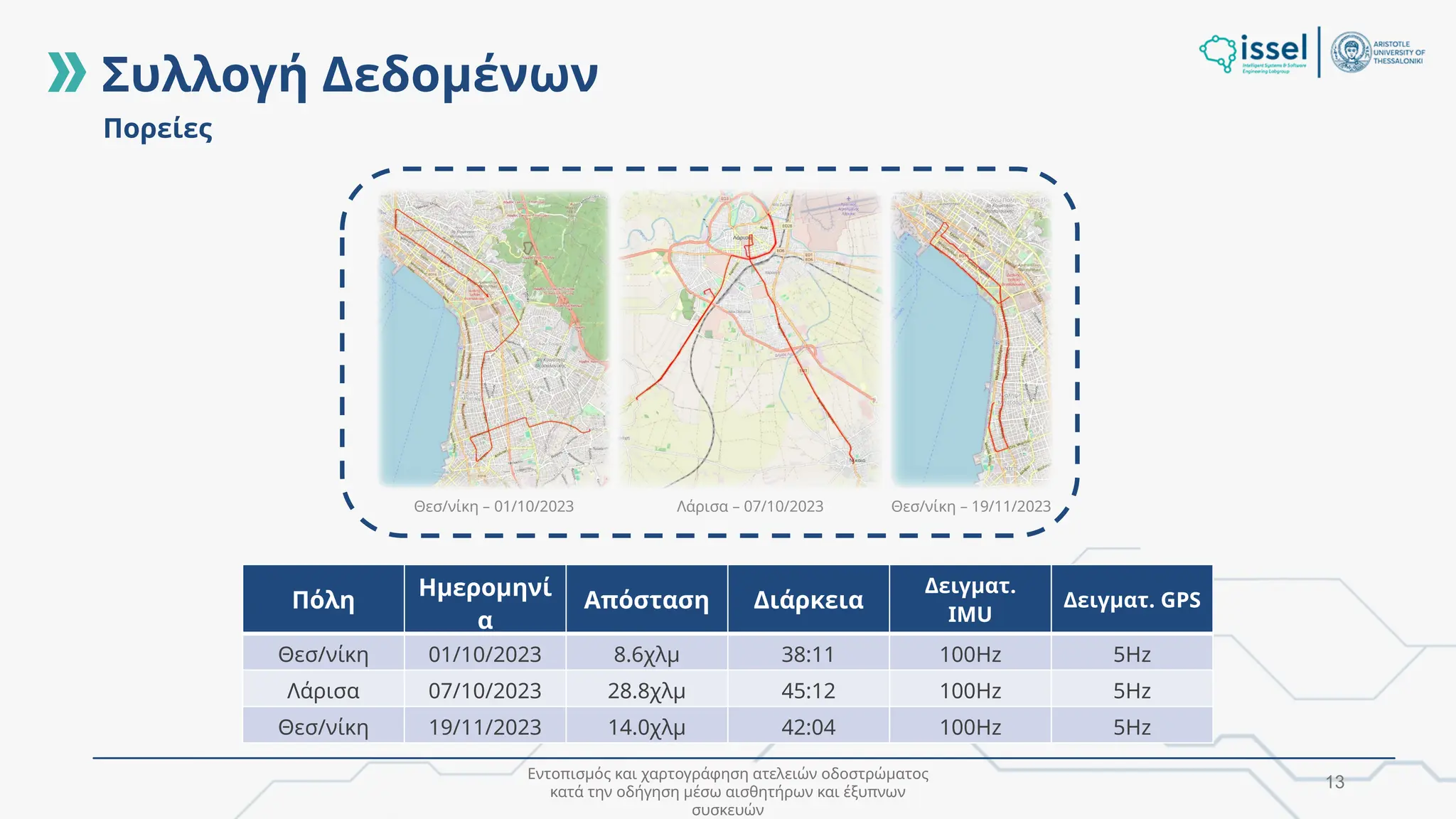 Εντοπισμός και χαρτογράφηση ατελειών οδοστρώματος
κατά την οδήγηση μέσω αισθητήρων και έξυπνων
συσκευών
13
Πορείες
Λάρισα – 07/10/2023 Θεσ/νίκη – 19/11/2023
Θεσ/νίκη – 01/10/2023
Πόλη
Ημερομηνί
α
Απόσταση Διάρκεια
Δειγματ.
ΙΜU
Δειγματ. GPS
Θεσ/νίκη 01/10/2023 8.6χλμ 38:11 100Hz 5Hz
Λάρισα 07/10/2023 28.8χλμ 45:12 100Hz 5Hz
Θεσ/νίκη 19/11/2023 14.0χλμ 42:04 100Hz 5Hz
Συλλογή Δεδομένων
 
