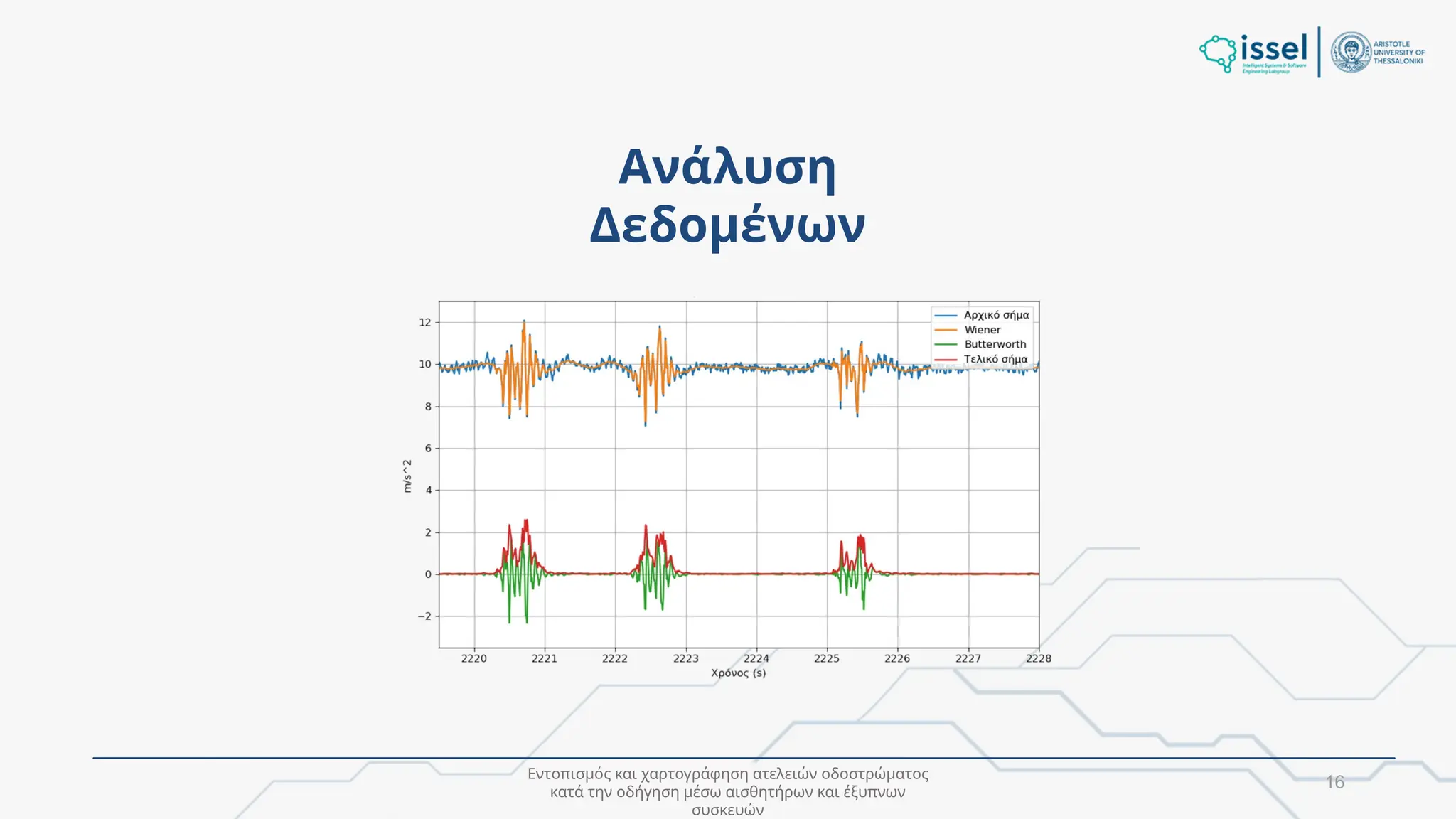 Εντοπισμός και χαρτογράφηση ατελειών οδοστρώματος
κατά την οδήγηση μέσω αισθητήρων και έξυπνων
συσκευών
Ανάλυση
Δεδομένων
16
 