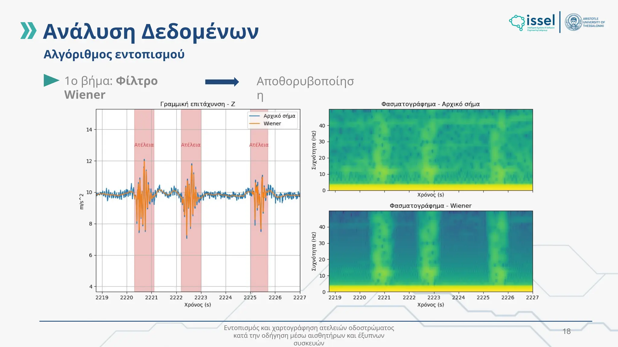 Εντοπισμός και χαρτογράφηση ατελειών οδοστρώματος
κατά την οδήγηση μέσω αισθητήρων και έξυπνων
συσκευών
18
Αλγόριθμος εντοπισμού
1o βήμα: Φίλτρο
Wiener
Αποθορυβοποίησ
η
Ανάλυση Δεδομένων
 