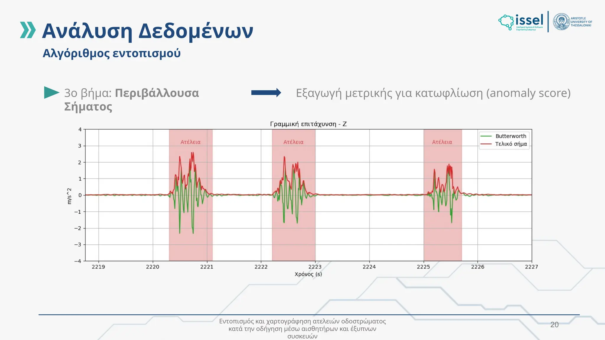 Εντοπισμός και χαρτογράφηση ατελειών οδοστρώματος
κατά την οδήγηση μέσω αισθητήρων και έξυπνων
συσκευών
20
Αλγόριθμος εντοπισμού
3o βήμα: Περιβάλλουσα
Σήματος
Εξαγωγή μετρικής για κατωφλίωση (anomaly score)
Ανάλυση Δεδομένων
 