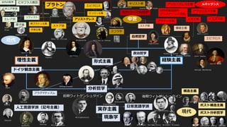 n
Francis Bacon
George Berkeley
Thomas Hobbes John Locke
David Hume
Michael PolanyiMerleau-PontyHeideggerHusserl
n
n
Quine PutnamDavidson Rorty
Lacan
Levi-Strauss
Deleuze
Foucault
Derrida
Wittgenstein
Wittgenstein
Austin
Ryle
n
Sartre
Kierkegaard
Nietzsche
n
WittgensteinTuring
Church
Peirce
Boole
Saussure
i n
Spinoza
Pascal
Descartes
Leibniz
G
Cusanus
n
Kant Hegel Schopenhauer
Pyrrho
I
Pythagoras of Samos
Zeno of
Elea
Democritus
Zeno of Citium
Socrates
Plato
Aristotle
Thales of
Miletus Heraclitus
Diogenes
Epicurus
n
Frege
Russell
Hilbert
Whitehead
Machiavelli
Copernicus
a
Jesus of Nazareth
William of Ockham
t
Thomas Aquinas
Augustine of Hippo
 